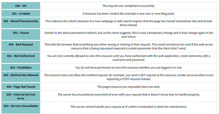 image of status codes bc im not typing this out